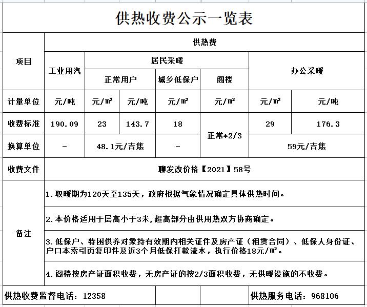 供热收费公示一览表